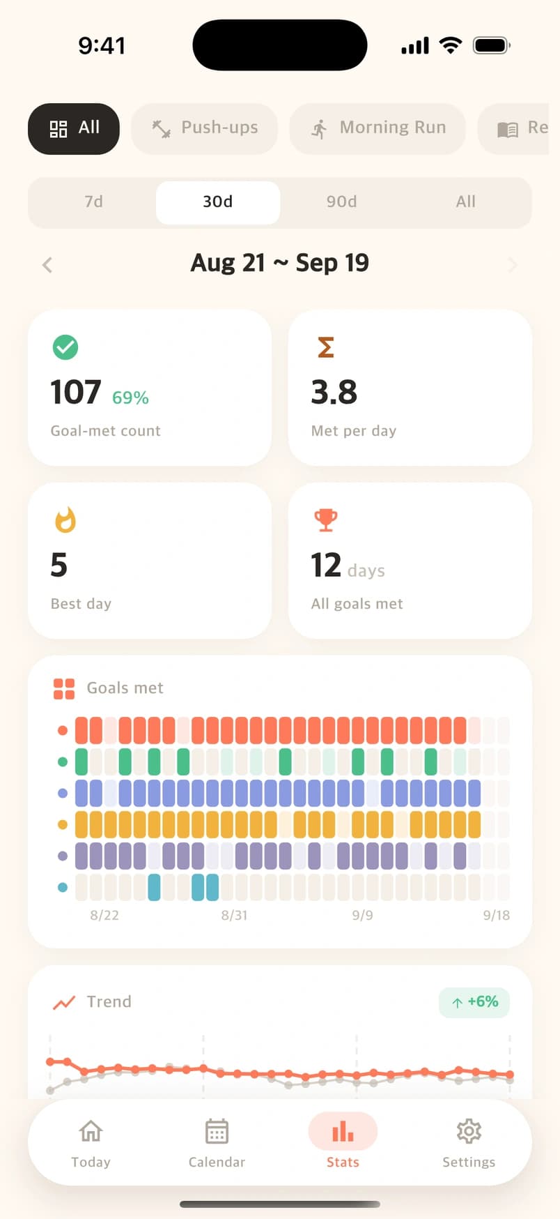 Lower All Stats view showing the complete overall trend chart and progress comparisons for all six goals