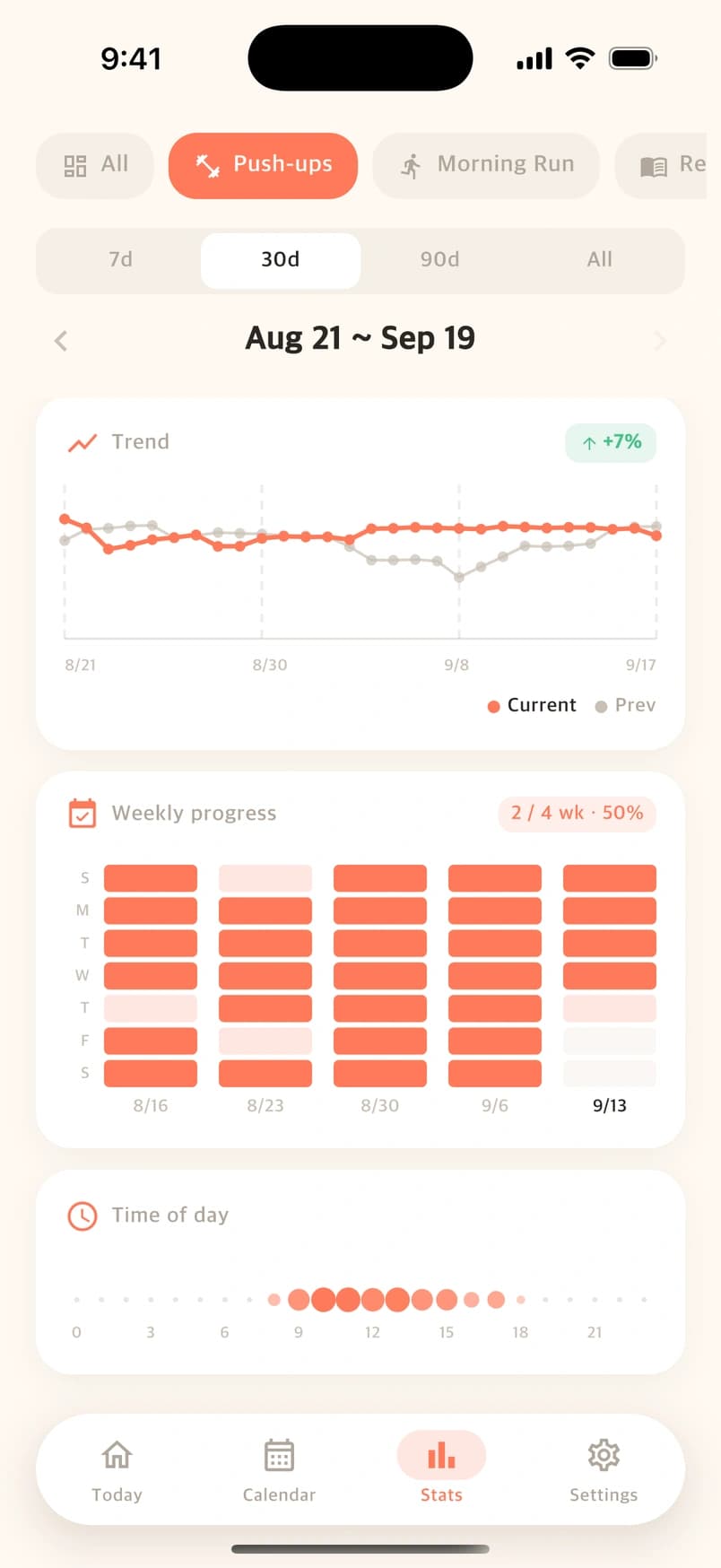 Lower individual Stats view with a trend comparison, weekly progress block heatmap, and time-of-day chart