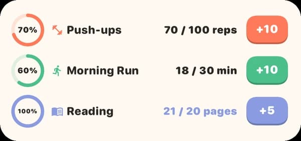 Medium ring widget with individual quick buttons for three goals
